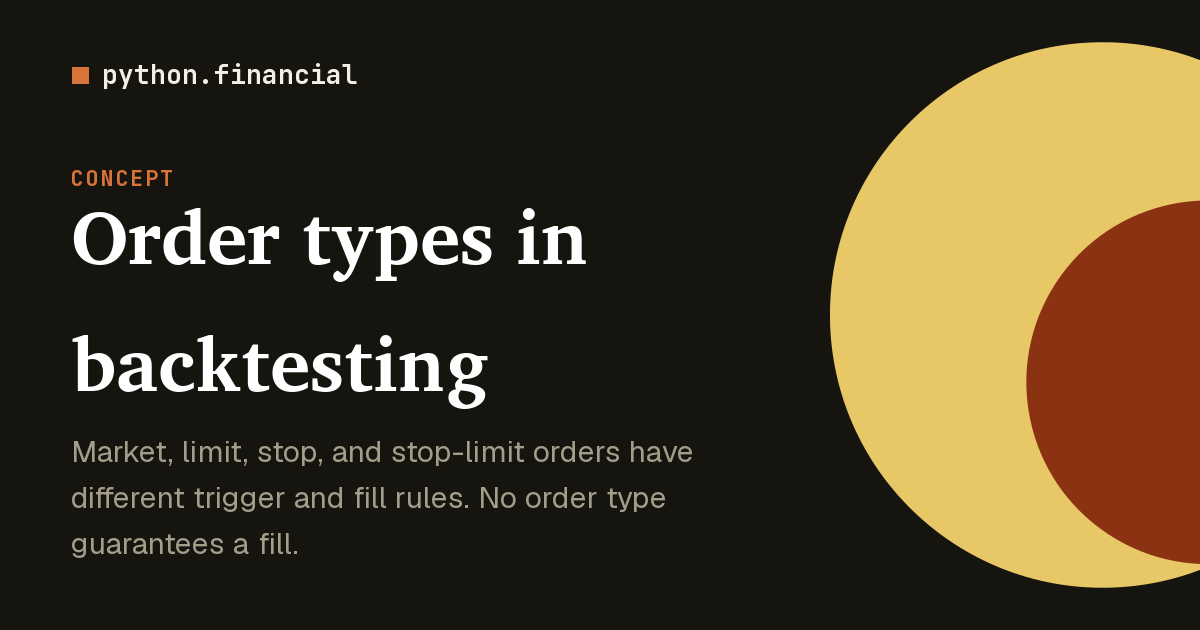 Order types in backtesting | python.financial